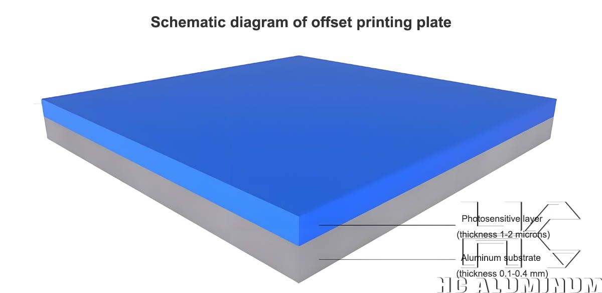 Offset-printing-plates.jpg